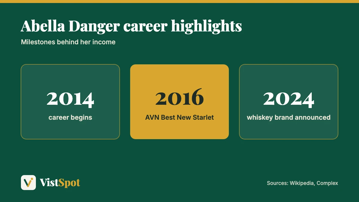 Abella Danger net worth context: career since 2014, AVN Best New Starlet in 2016 and a whiskey brand launched in 2024