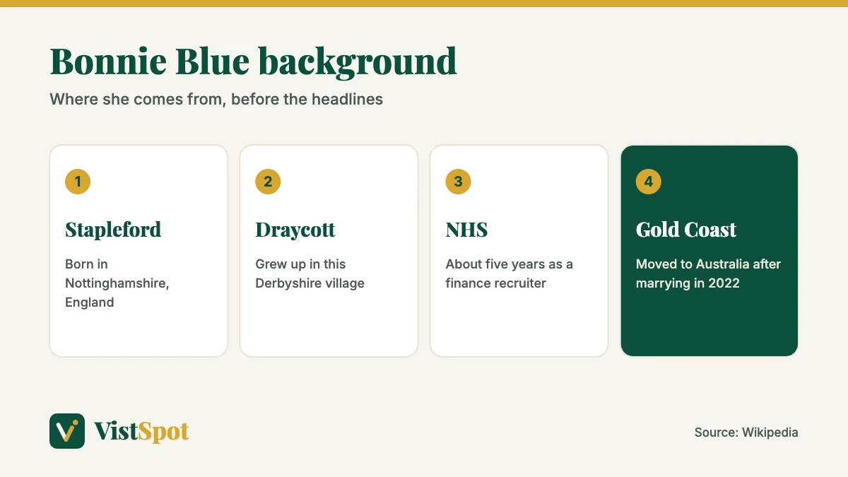 Bonnie Blue background: from Stapleford and Draycott to an NHS recruitment job and a move to Australia