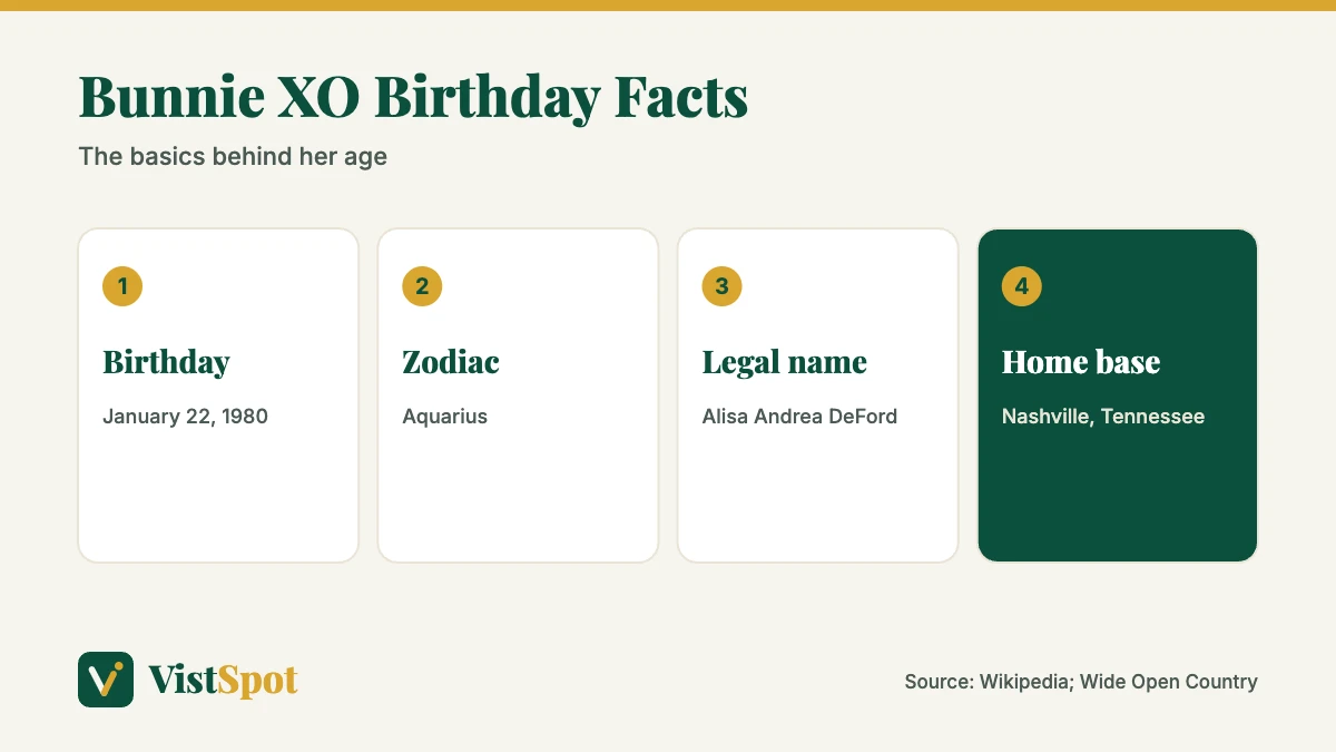 Bunnie XO age facts card with birthday, zodiac sign, legal name and home base