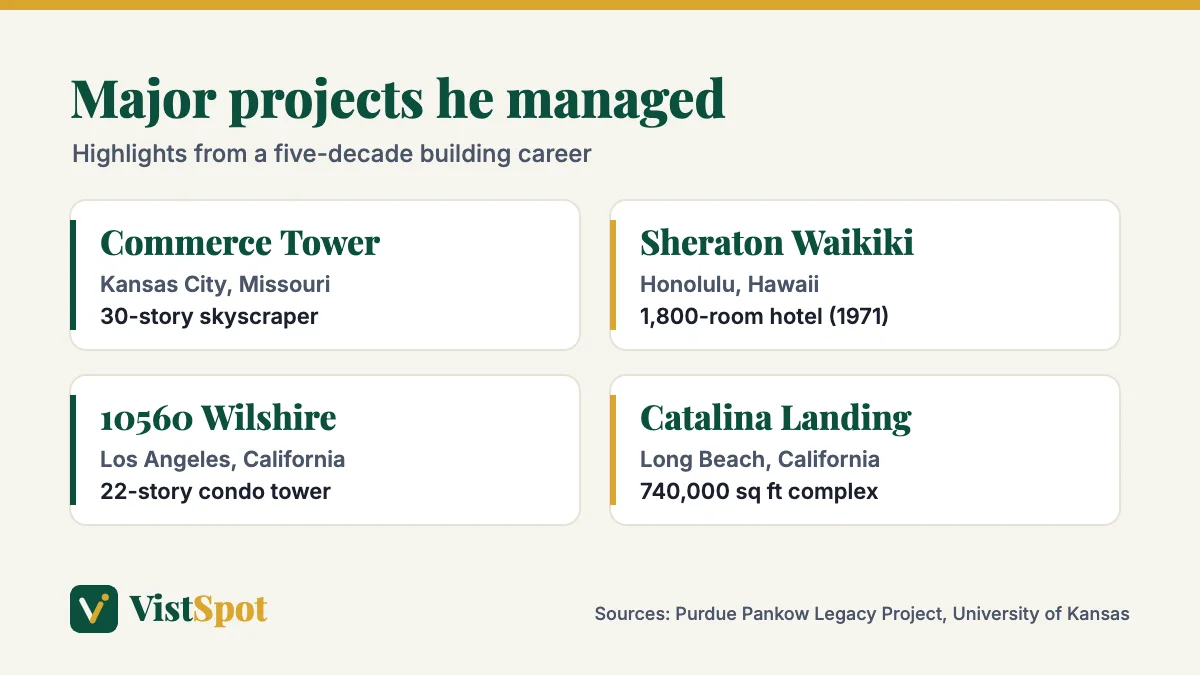 Jon Eicholtz net worth context: major construction projects from Commerce Tower to Catalina Landing