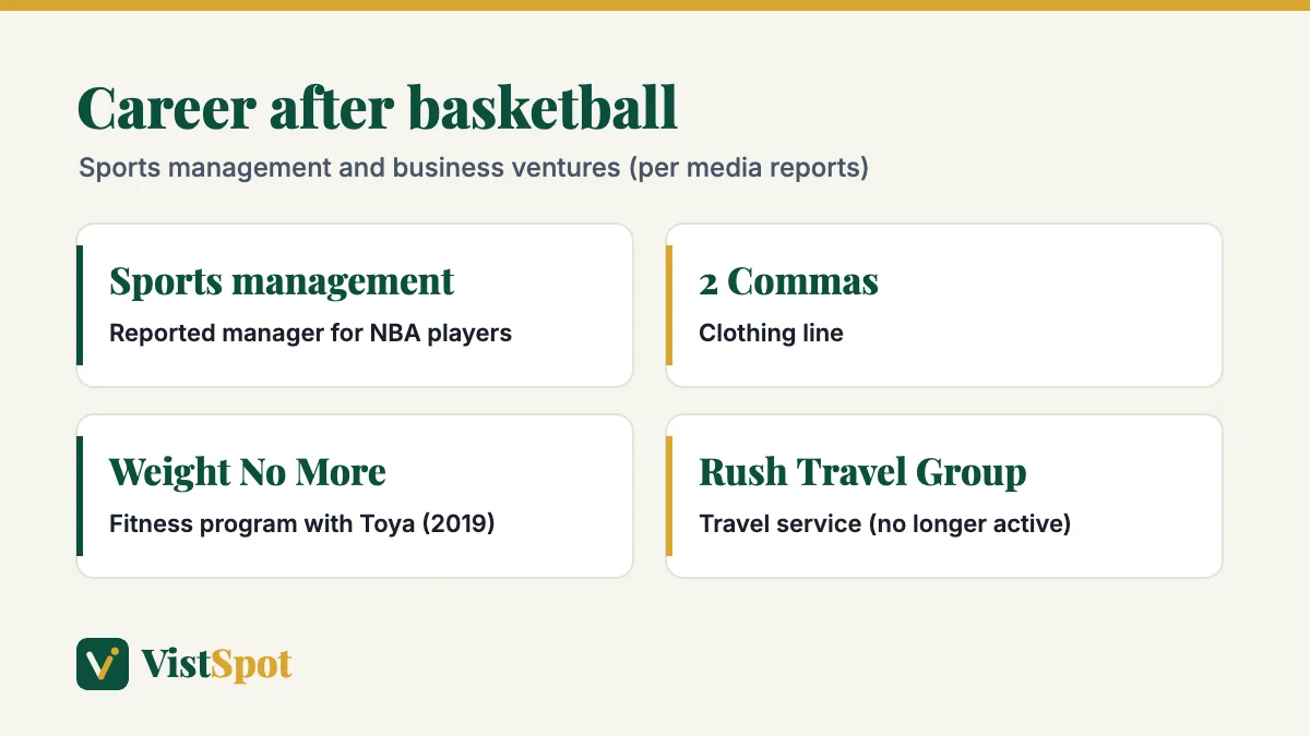 Robert Rushing career after basketball: sports management, 2 Commas clothing and Weight No More