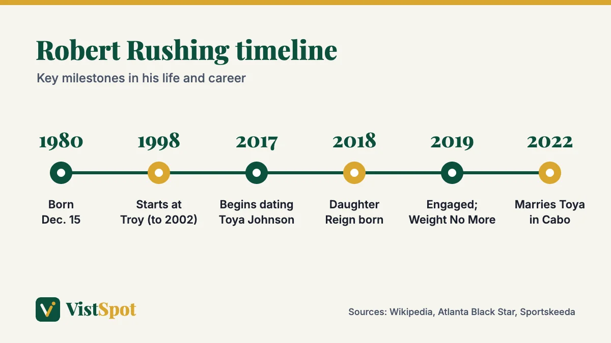 Robert Rushing age timeline from his 1980 birth to his 2022 wedding to Toya Johnson